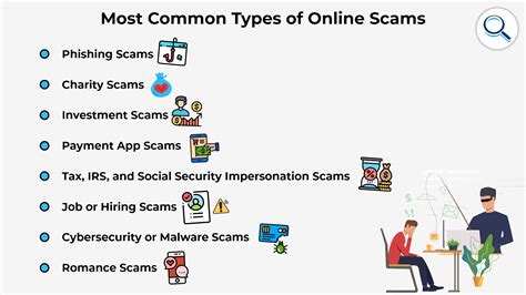 online scams list by name.